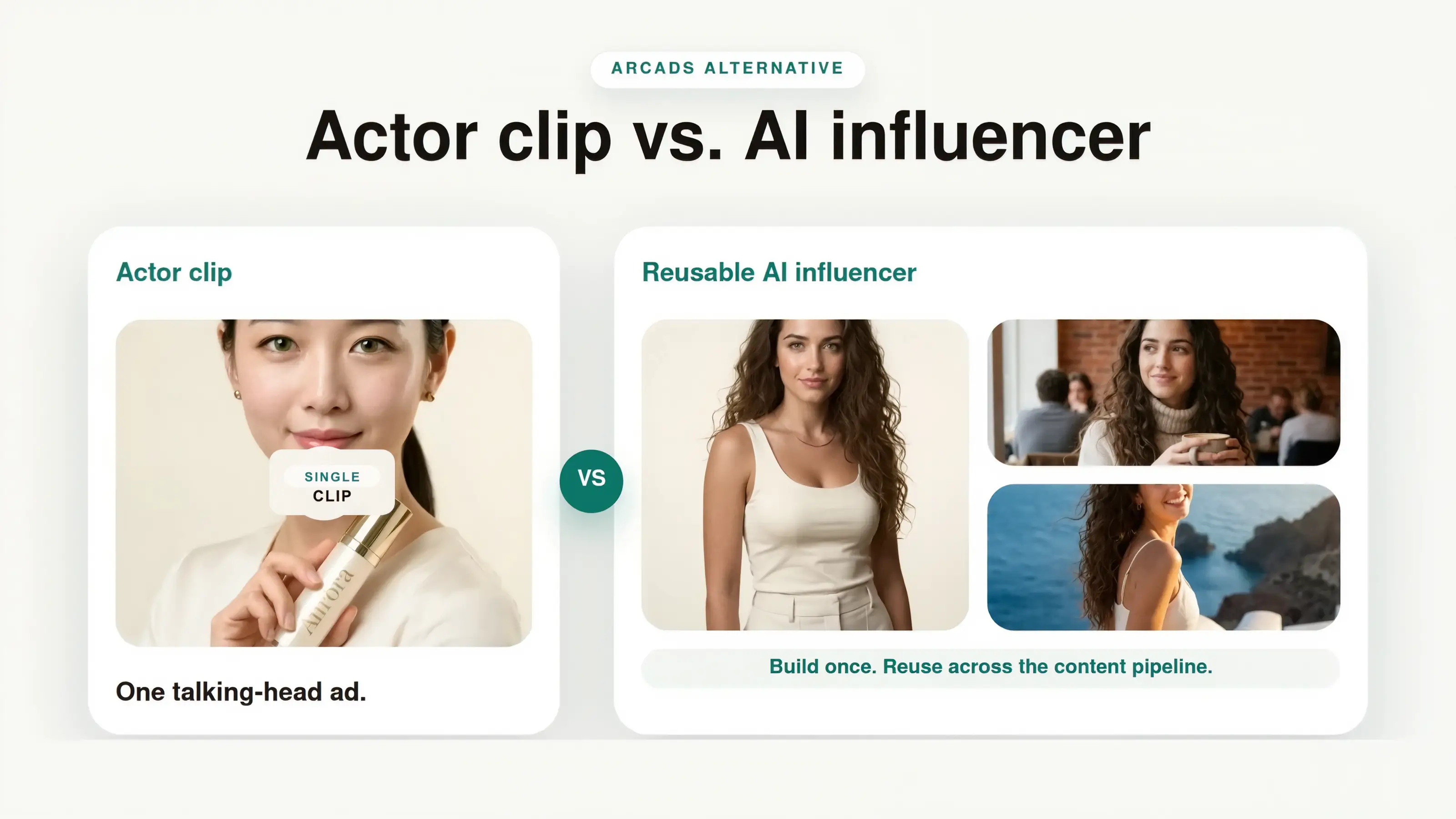 Arcads alternative comparison showing an actor clip versus a reusable AI influencer across the content pipeline